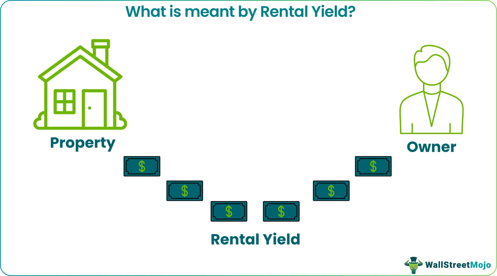 How Attractive Are Rental Yields in Portugal? Is It Worth Investing?