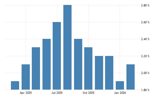 Rising Prices in Portugal? A Market Perspective for Investors
