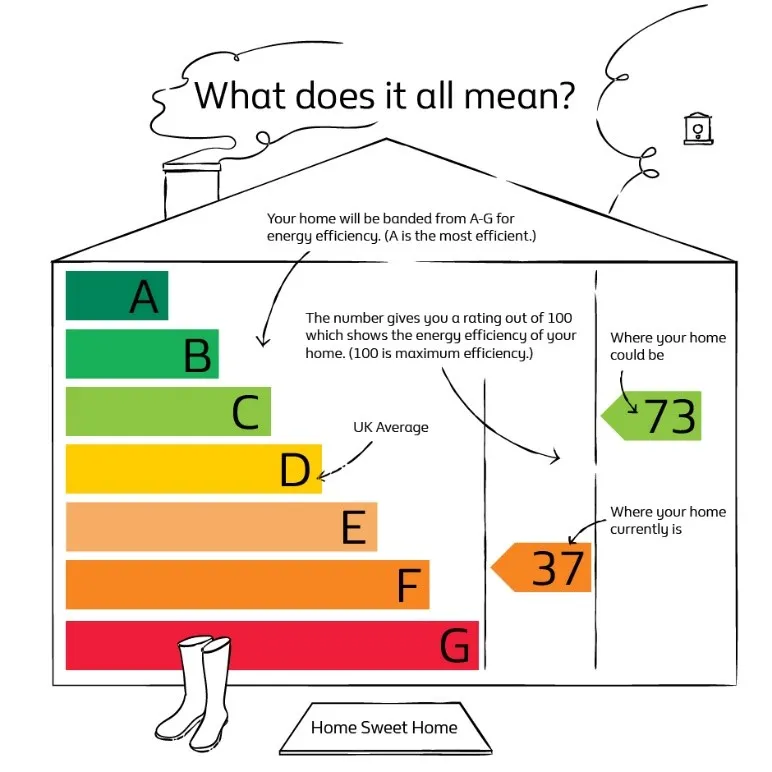 What Is the Energy Rating of Properties in Europe? A Key Factor for Buyers and Renters